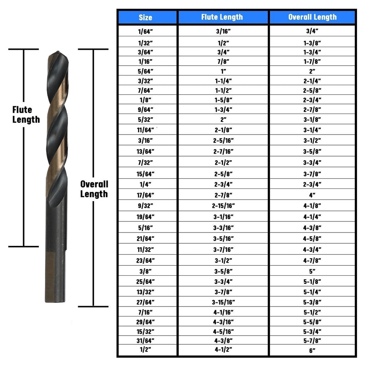 9/32" 3-Flat Contractor Jobber Drill, Black & Gold