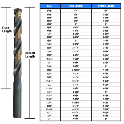 1/4" Black & Gold Jobber Length Drill